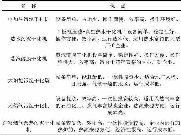 污泥干化设备优缺点